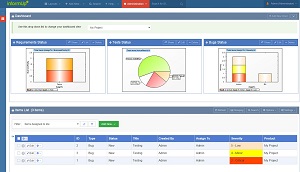 Test Case Management - Customized and Drill Down Dashboard