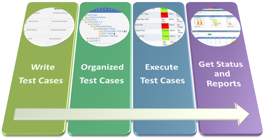 InformUp's test case management tool is a powerful and easy software to use, it enables to execute and manage test cases and test's steps by the quickest & easiest way.
